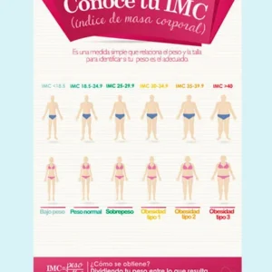 Póster Impreso Conoce tu IMC NUTRITIENDA MX